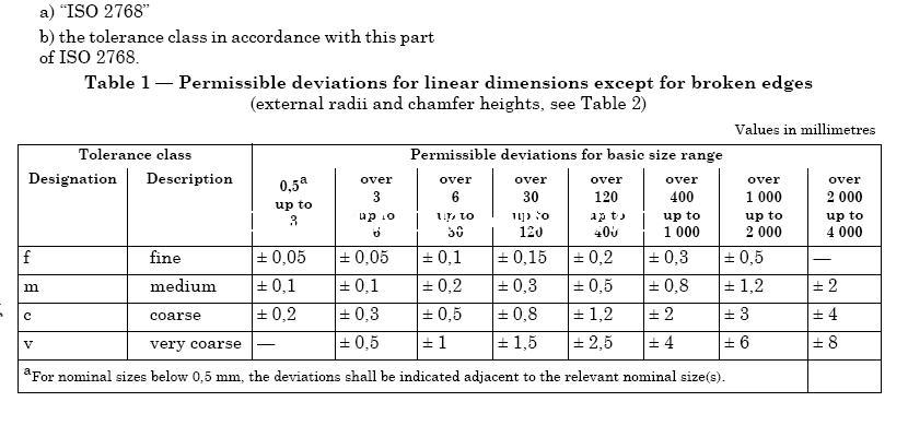 Iso 2768 Mk Tolerances Table Suitesno Iso 2768 Mk Tolerances Table Suitesno
